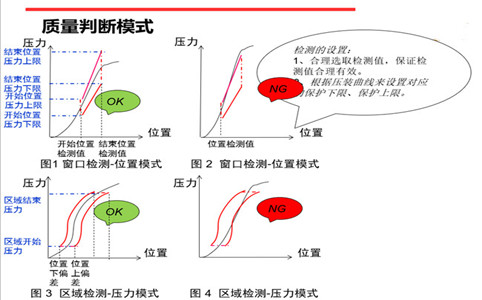 伺服壓力機在線質量判定